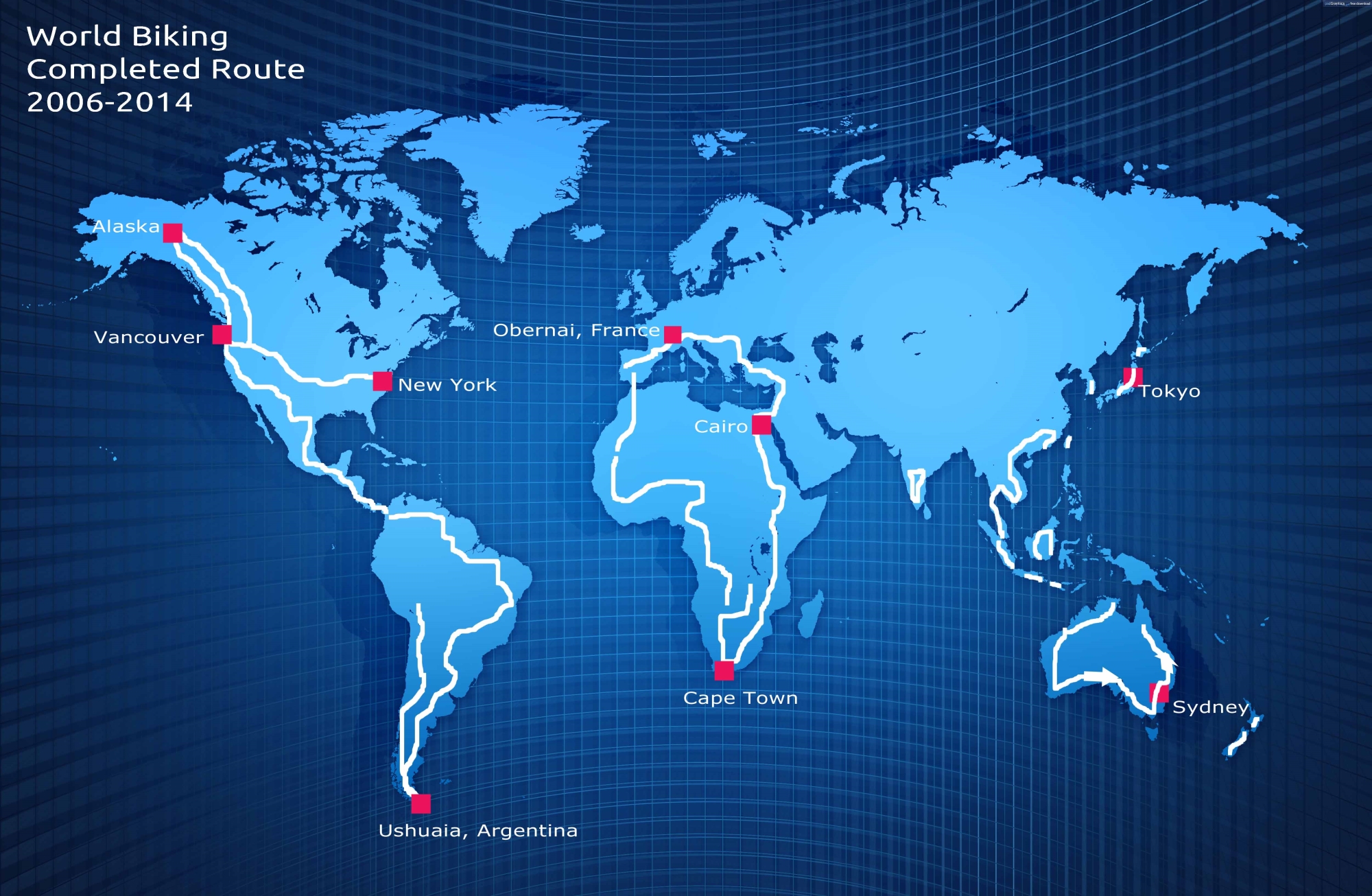 motorcycle around the world route